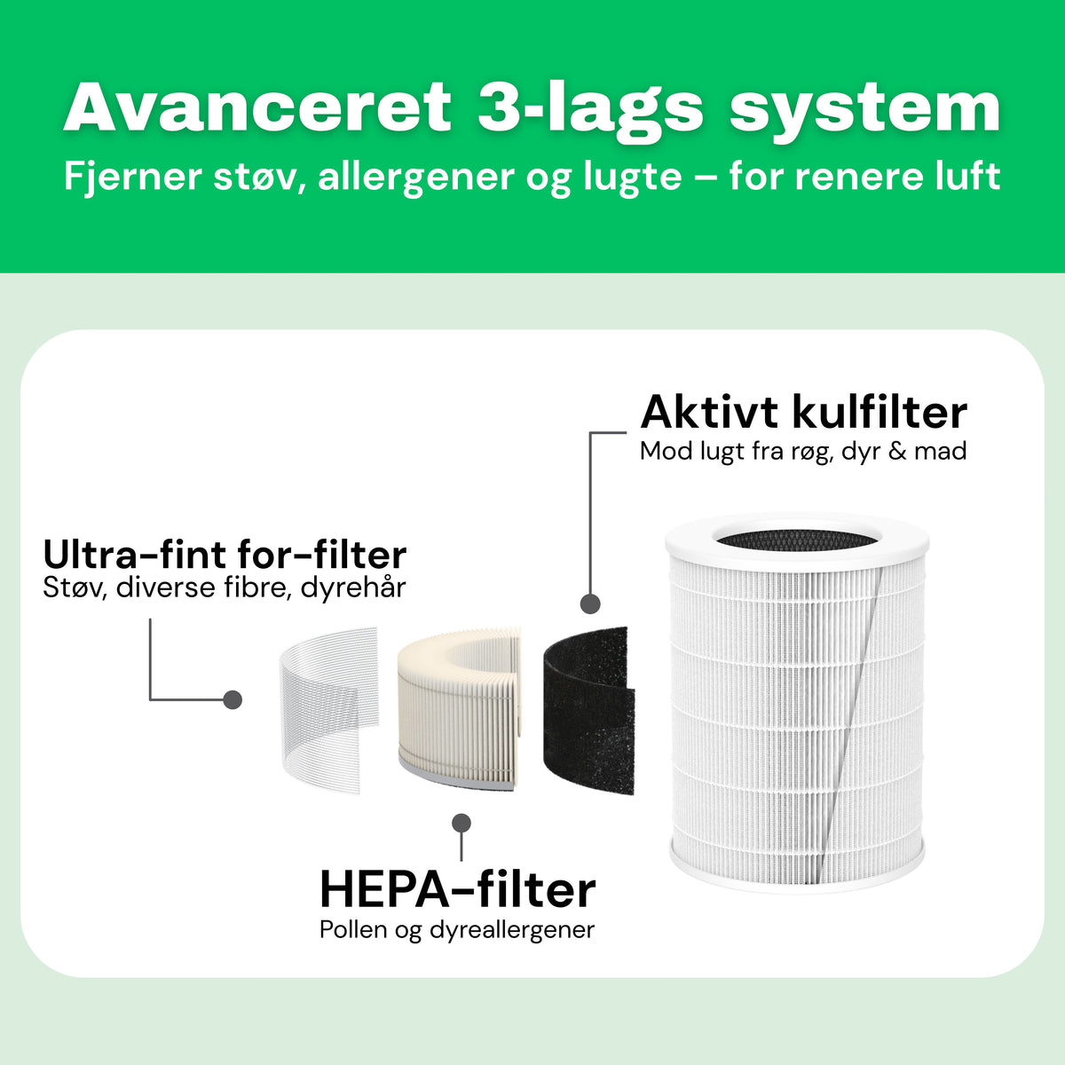 HEPA 13-filter til AirFlow70™ luftrenser – detaljevisning af filterlag