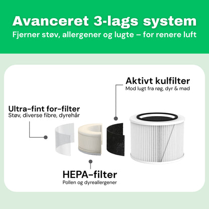 HEPA 13-filter til AirFlow30™ luftrenser – detaljevisning af filterlag