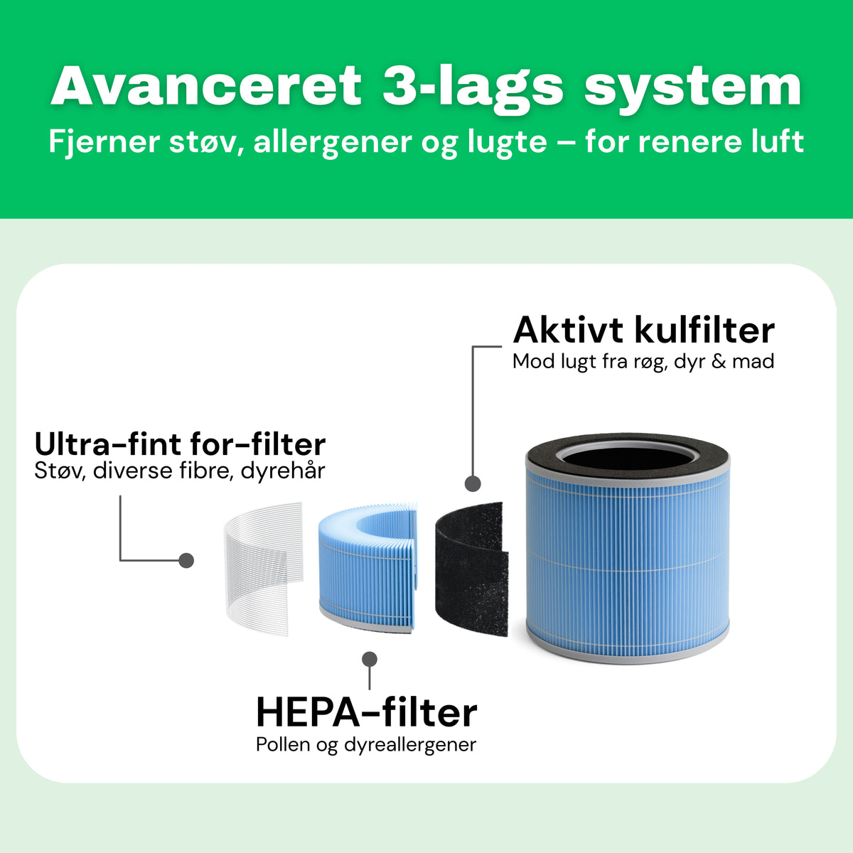 HEPA 14-filter til AirFlow30™ PRO luftrenser – detaljevisning af filterlag