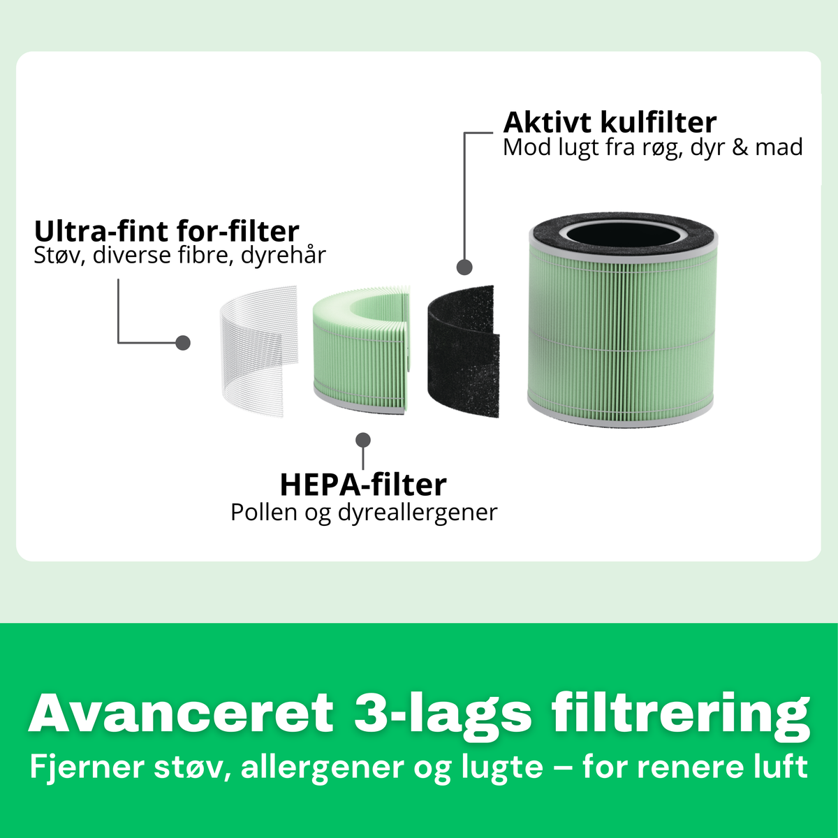 HEPA 13-filter til AirFlow15™ luftrenser – detaljevisning af filterlag