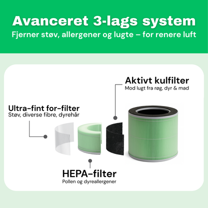 CleanFriend AirFlow15™ luftrenser – funktionsoversigt