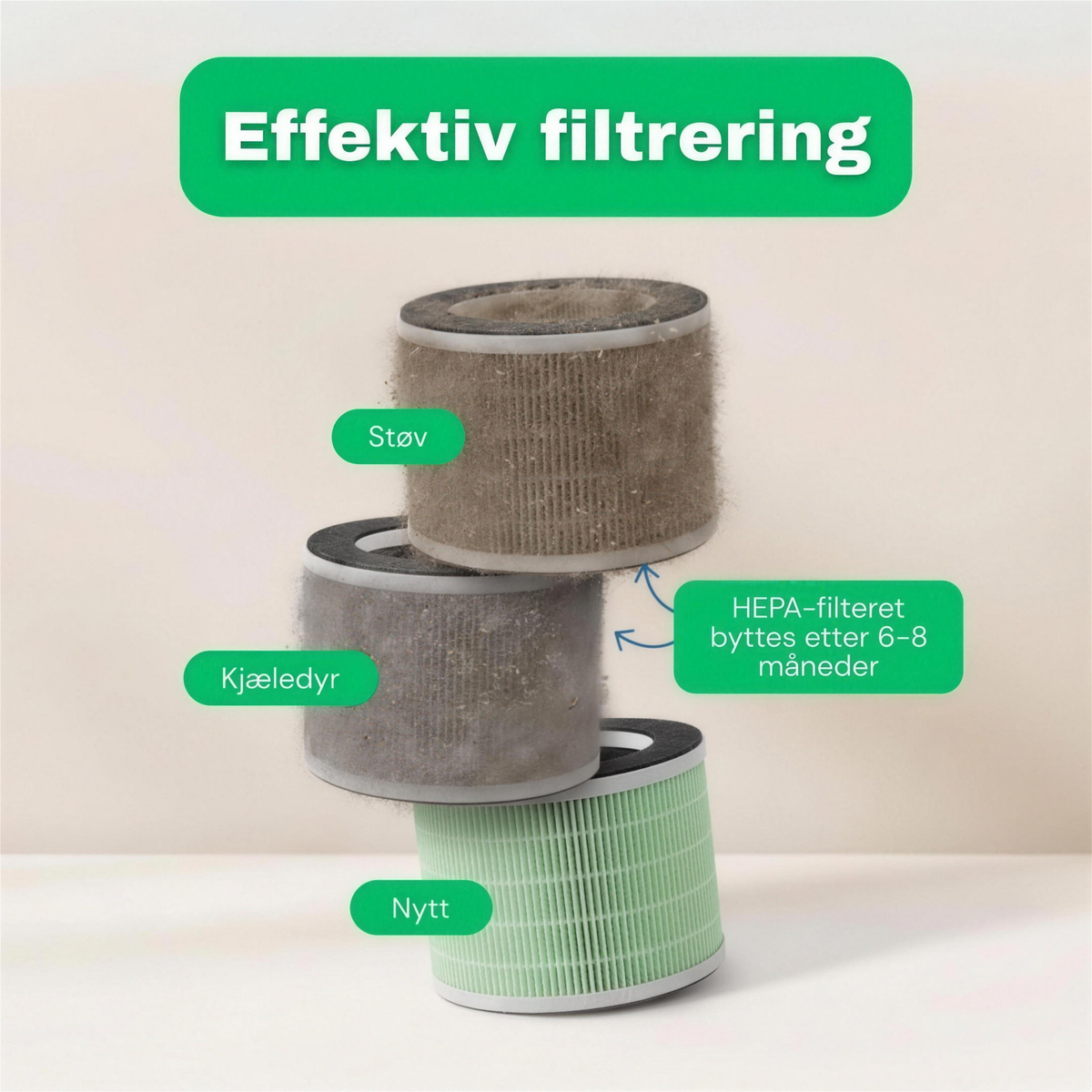 NO: Skittent og nytt HEPA-filter til CleanFriend AirFlow15™ luftrenser