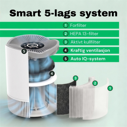 NO: Smart 5-lags filtersystem i CleanFriend AirFlow30™ luftrenser