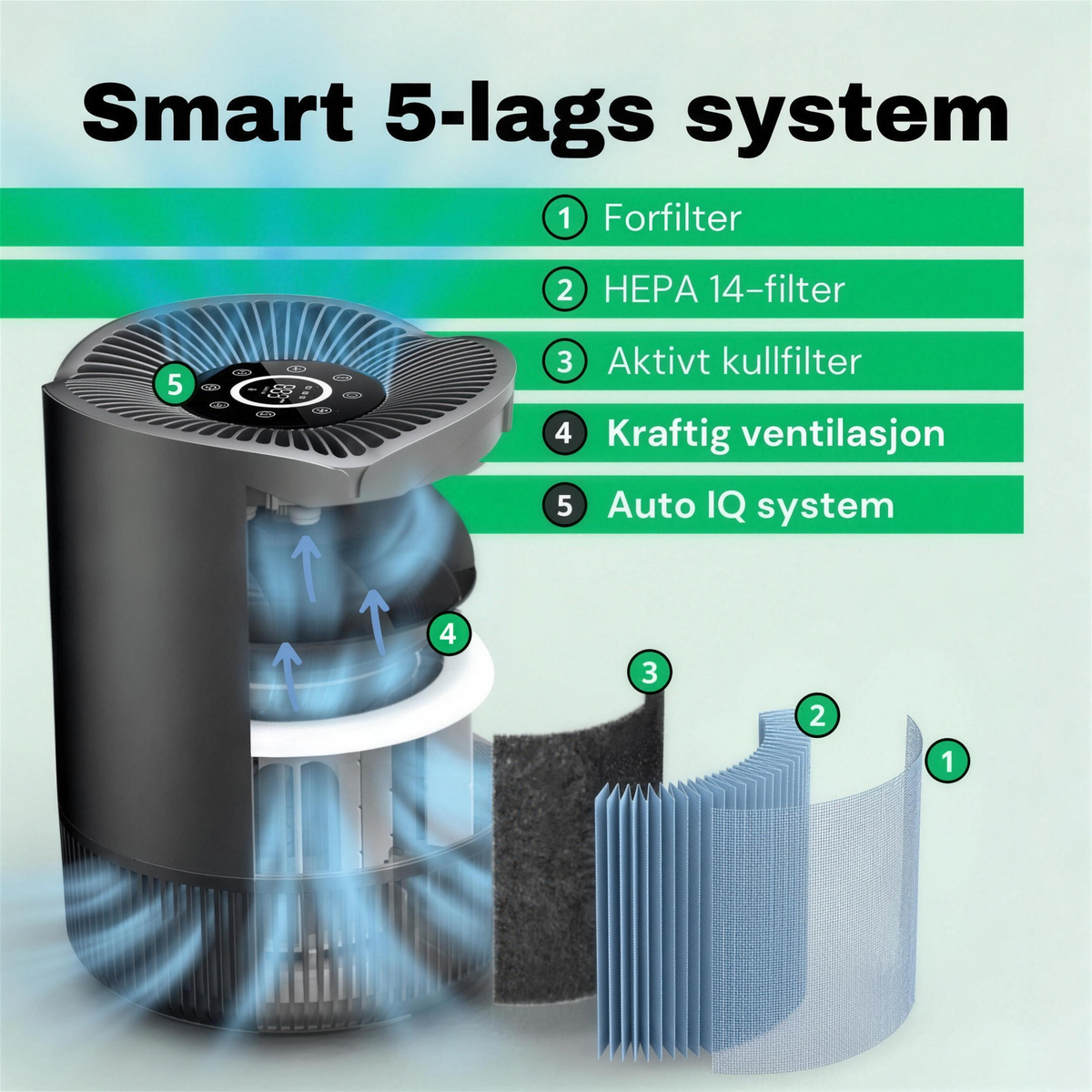NO: Smart 5-lags filtersystem med HEPA 14-filter i CleanFriend AirFlow30™ PRO luftrenser