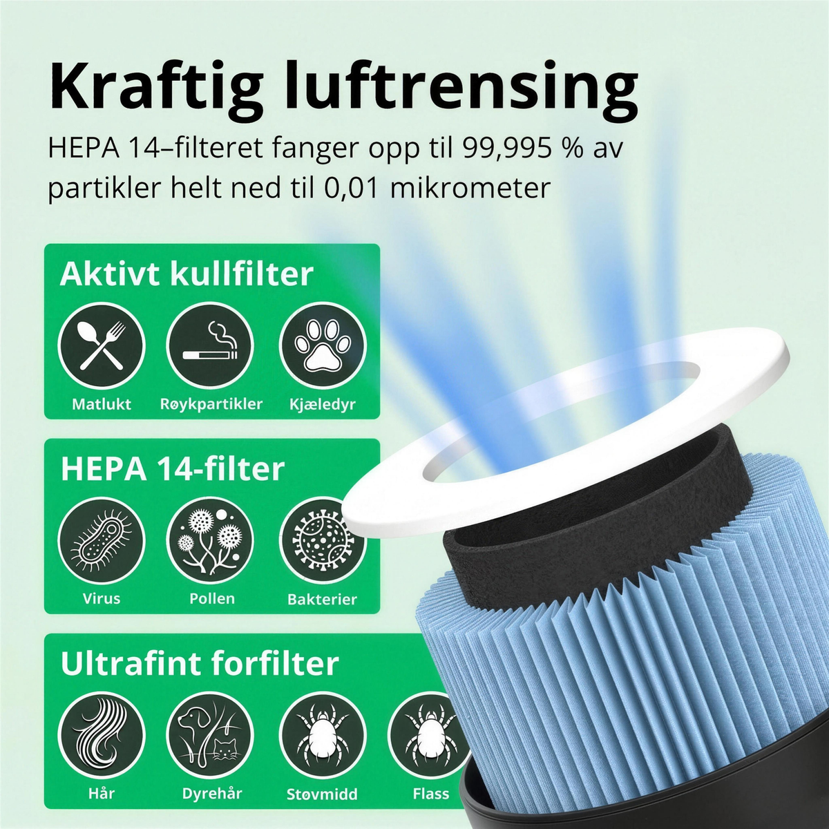 NO: Kraftig luftrensing med HEPA 14-filter i CleanFriend AirFlow30™ PRO luftrenser