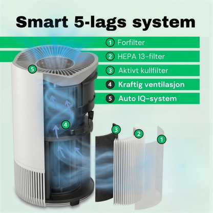 NO: Smart 5-lags filtersystem med HEPA 13-filter i CleanFriend AirFlow70™ luftrenser