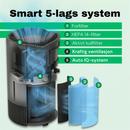 NO: Smart 5-lags filtersystem med HEPA 14-filter i CleanFriend AirFlow70™ PRO luftrenser